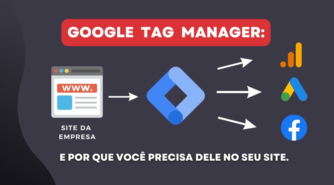 Google Tag Manager e por que você precisa dele no seu site
