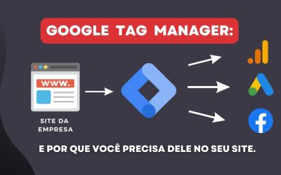 Google Tag Manager e por que você precisa dele no seu site