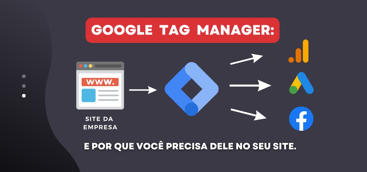 Google Tag Manager - Blog Amarketing