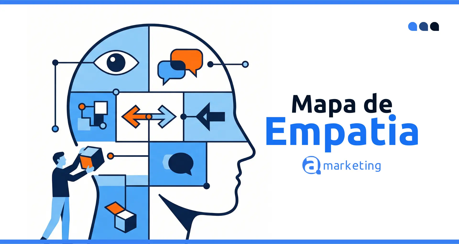 Mapa de Empatia – Blog AM mar26 Mapa de Empatia - Blog AM mar26